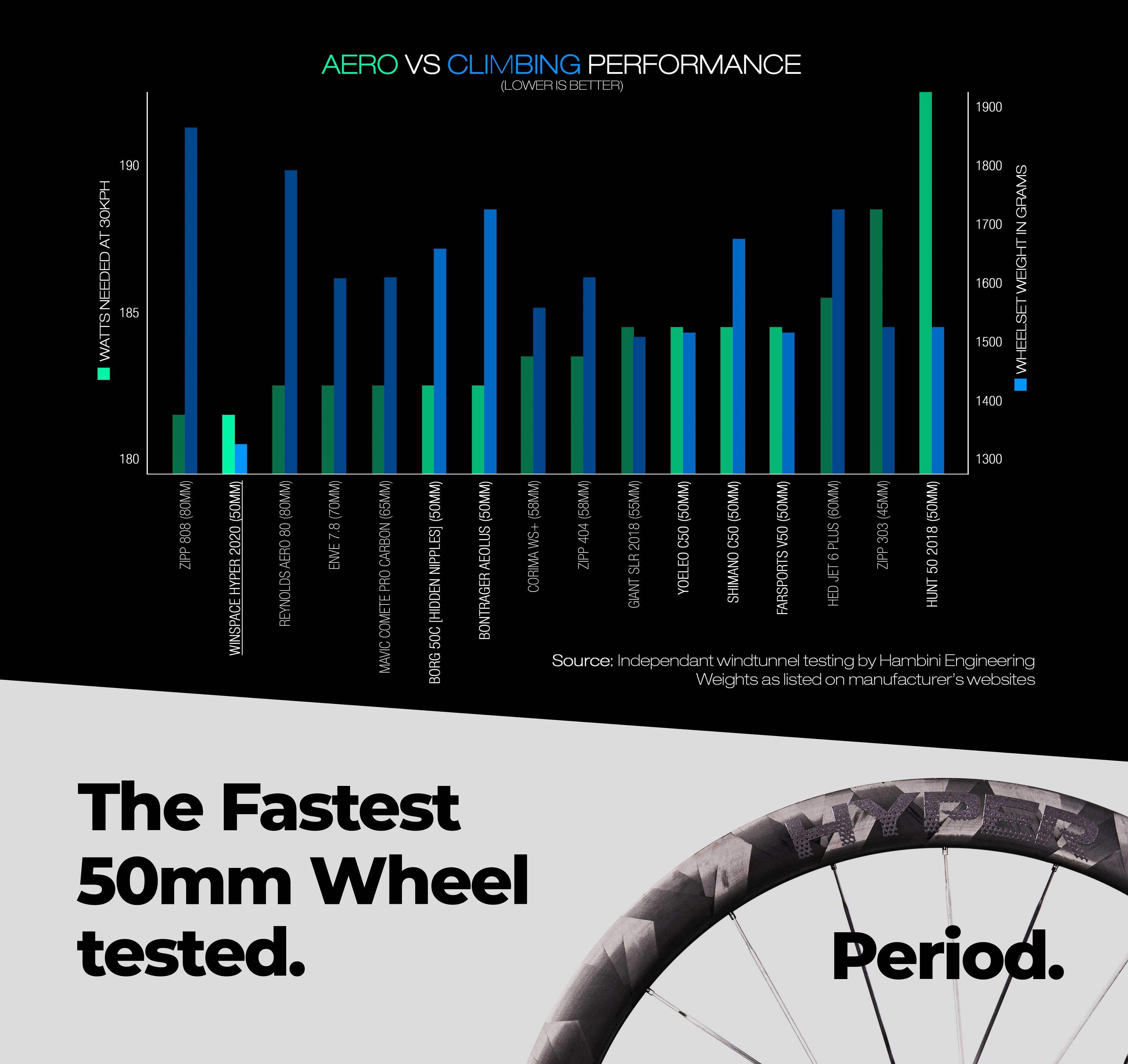 the HYPE (R) is REAL - putting them to the test!